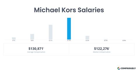 assistant buyer michael kors salary|how much does michael kors make.